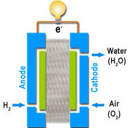 fuel cell schematic diagram